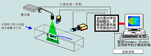 高速熱像儀動畫及效果圖